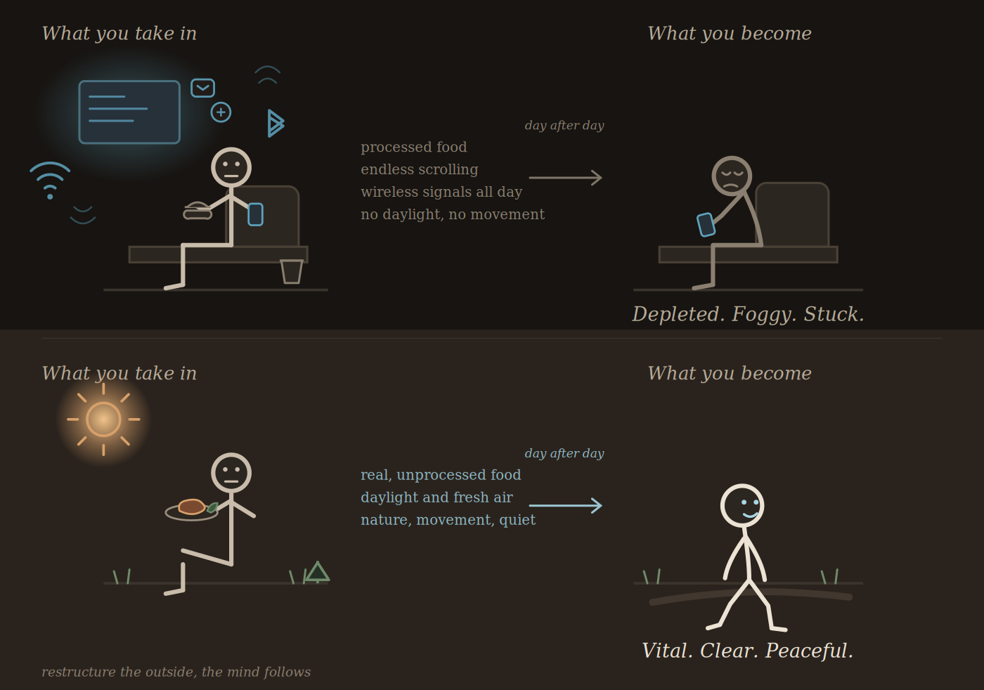 What you take in and what you become: the same person, two sets of daily inputs, two outcomes